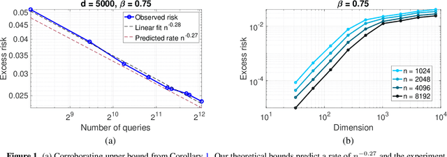 Figure 2 for Reward Learning as Doubly Nonparametric Bandits: Optimal Design and Scaling Laws