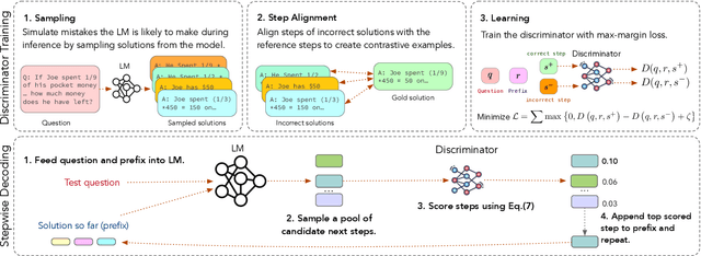 Figure 3 for Discriminator-Guided Multi-step Reasoning with Language Models