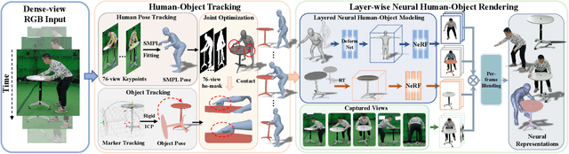 Figure 3 for NeuralDome: A Neural Modeling Pipeline on Multi-View Human-Object Interactions