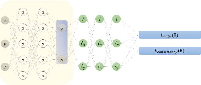 Figure 1 for Temporal Consistency Loss for Physics-Informed Neural Networks