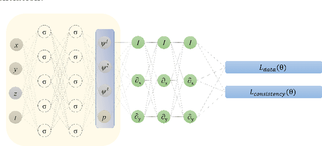 Figure 3 for Temporal Consistency Loss for Physics-Informed Neural Networks