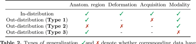 Figure 3 for uniGradICON: A Foundation Model for Medical Image Registration