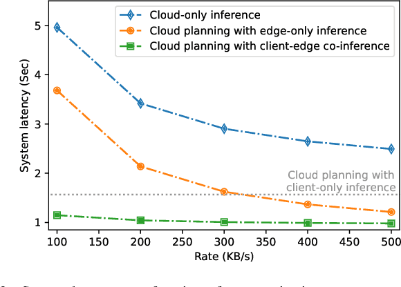 Figure 3 for Large Language Models Empowered Autonomous Edge AI for Connected Intelligence