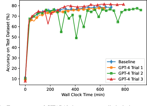 Figure 4 for Large Language Models Empowered Autonomous Edge AI for Connected Intelligence