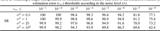 Figure 4 for A Practical Introduction to Side-Channel Extraction of Deep Neural Network Parameters