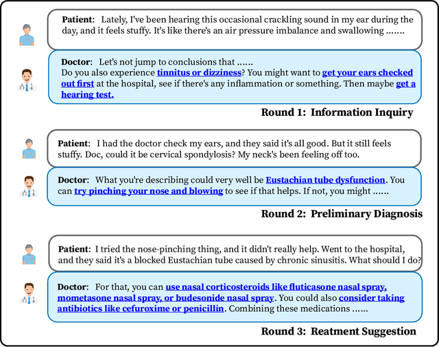 Figure 1 for DISC-MedLLM: Bridging General Large Language Models and Real-World Medical Consultation