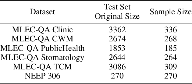 Figure 4 for DISC-MedLLM: Bridging General Large Language Models and Real-World Medical Consultation