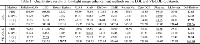Figure 2 for Diff-Retinex: Rethinking Low-light Image Enhancement with A Generative Diffusion Model