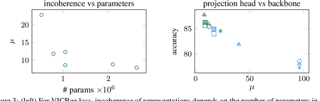 Figure 3 for Bridging Spectral Embedding and Matrix Completion in Self-Supervised Learning