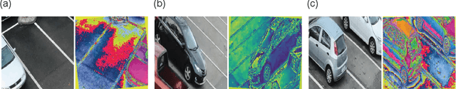 Figure 1 for Revising deep learning methods in parking lot occupancy detection