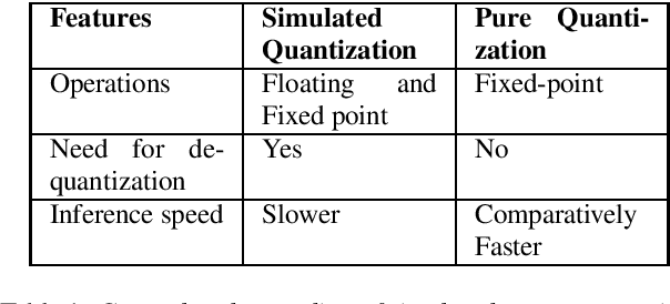 Figure 1 for Understanding the Impact of Post-Training Quantization on Large Language Models