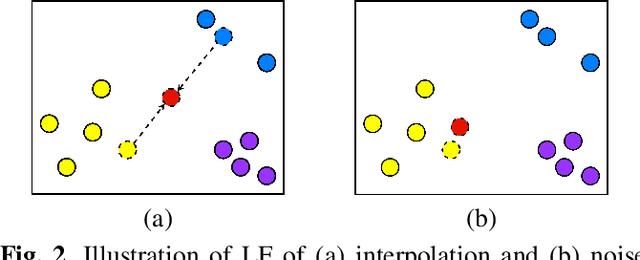 Figure 3 for Latent Filling: Latent Space Data Augmentation for Zero-shot Speech Synthesis