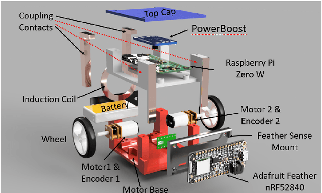 Figure 1 for HeRoSwarm: Fully-Capable Miniature Swarm Robot Hardware Design With Open-Source ROS Support