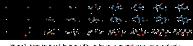 Figure 3 for Trans-Dimensional Generative Modeling via Jump Diffusion Models