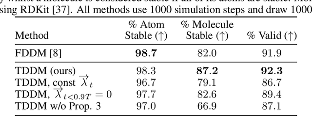 Figure 4 for Trans-Dimensional Generative Modeling via Jump Diffusion Models