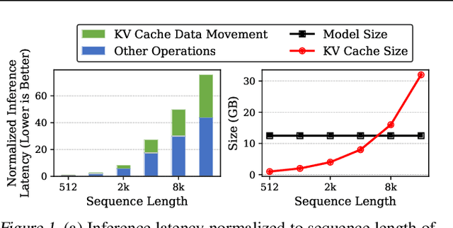 Figure 1 for Keyformer: KV Cache Reduction through Key Tokens Selection for Efficient Generative Inference