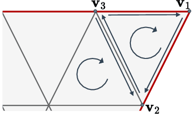 Figure 4 for Geometrically Consistent Partial Shape Matching