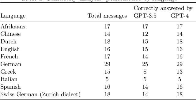 Figure 2 for GenSpectrum Chat: Data Exploration in Public Health Using Large Language Models