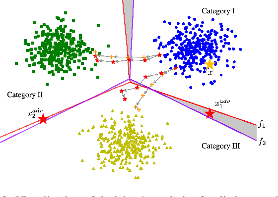 Figure 3 for Rethinking Mixup for Improving the Adversarial Transferability