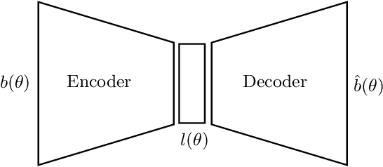 Figure 4 for Particularity