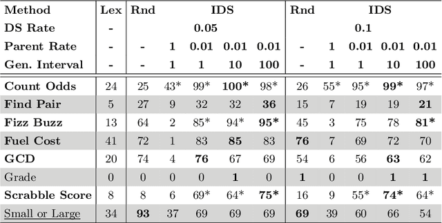 Figure 1 for Particularity