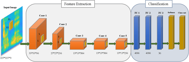 Figure 1 for Gammatonegram Representation for End-to-End Dysarthric Speech Processing Tasks: Speech Recognition, Speaker Identification, and Intelligibility Assessment