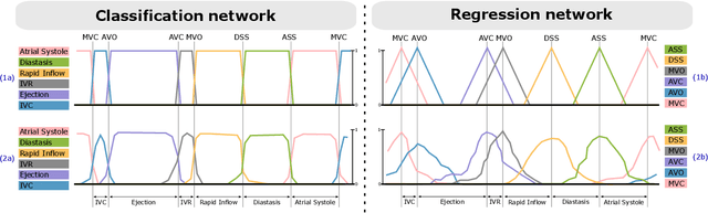 Figure 2 for Cardiac valve event timing in echocardiography using deep learning and triplane recordings