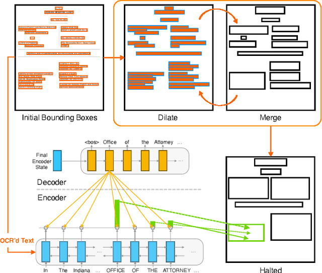 Figure 2 for Extracting Complex Named Entities in Legal Documents via Weakly Supervised Object Detection