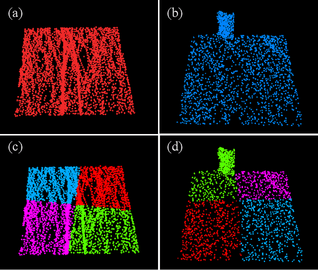 Figure 1 for An Efficient Plane Extraction Approach for Bundle Adjustment on LiDAR Point clouds