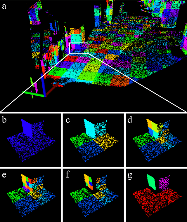 Figure 3 for An Efficient Plane Extraction Approach for Bundle Adjustment on LiDAR Point clouds