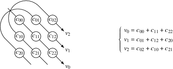 Figure 1 for Learning Decorrelated Representations Efficiently Using Fast Fourier Transform