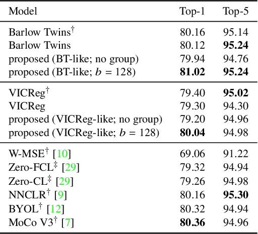 Figure 2 for Learning Decorrelated Representations Efficiently Using Fast Fourier Transform