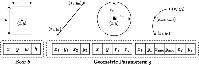 Figure 4 for Historical Astronomical Diagrams Decomposition in Geometric Primitives