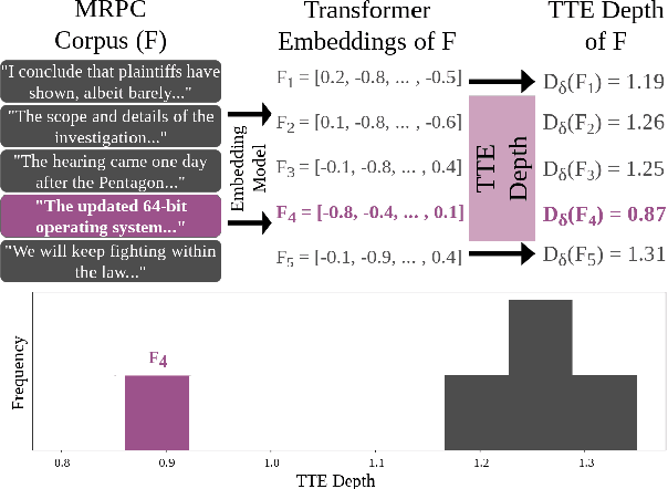 Figure 1 for Statistical Depth for Ranking and Characterizing Transformer-Based Text Embeddings