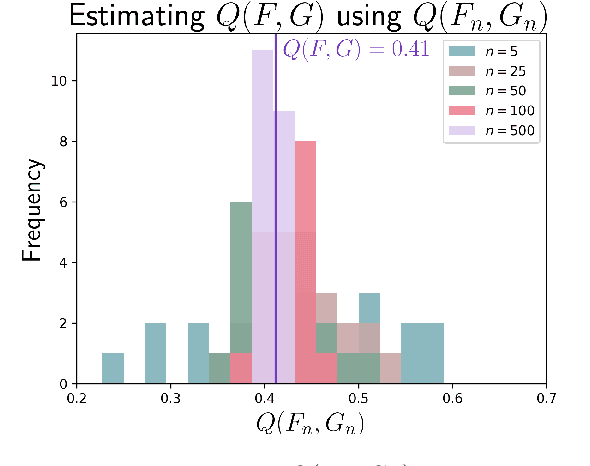 Figure 3 for Statistical Depth for Ranking and Characterizing Transformer-Based Text Embeddings
