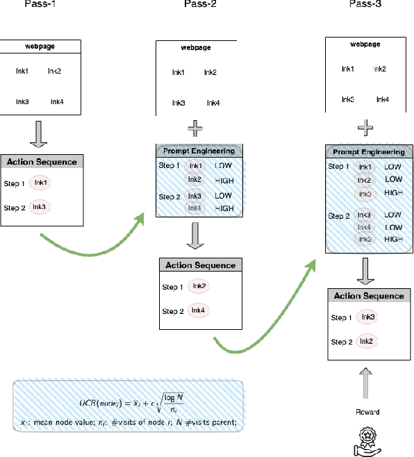 Figure 3 for REX: Rapid Exploration and eXploitation for AI Agents