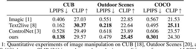 Figure 2 for Text-to-image Editing by Image Information Removal