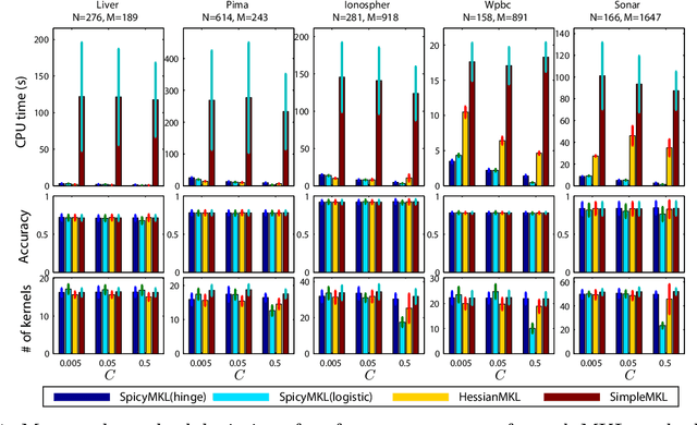 Figure 2 for SpicyMKL