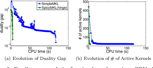 Figure 3 for SpicyMKL