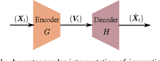 Figure 1 for Generative Probabilistic Forecasting with Applications in Market Operations