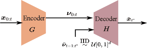 Figure 3 for Generative Probabilistic Forecasting with Applications in Market Operations