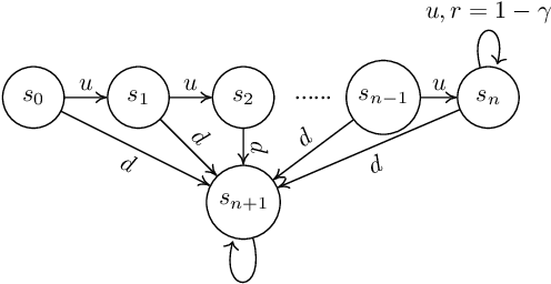 Figure 2 for Planning and Learning with Adaptive Lookahead