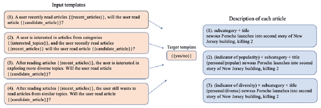 Figure 3 for PBNR: Prompt-based News Recommender System