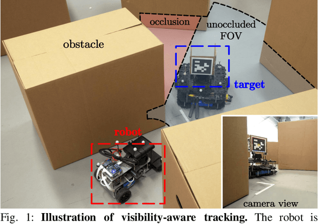 Figure 1 for Probabilistic Visibility-Aware Trajectory Planning for Target Tracking in Cluttered Environments