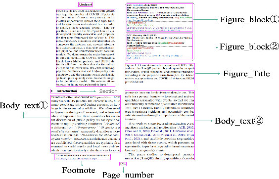 Figure 2 for A Framework For Refining Text Classification and Object Recognition from Academic Articles