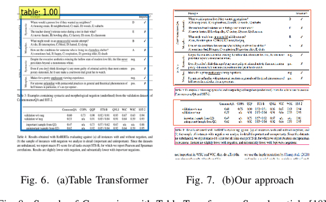 Figure 4 for A Framework For Refining Text Classification and Object Recognition from Academic Articles