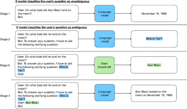 Figure 3 for CLAM: Selective Clarification for Ambiguous Questions with Large Language Models