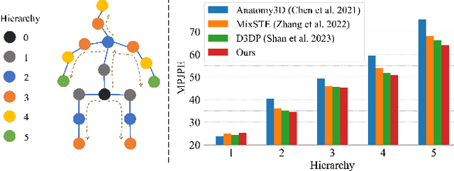 Figure 1 for Disentangled Diffusion-Based 3D Human Pose Estimation with Hierarchical Spatial and Temporal Denoiser
