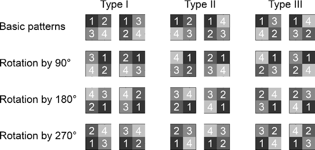 Figure 2 for Two new parameters for the ordinal analysis of images