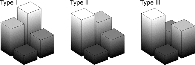 Figure 3 for Two new parameters for the ordinal analysis of images